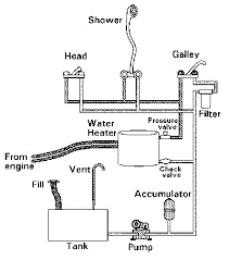 Marine Plumbing Services | 50 North Yachts 1976 cobalt boat wiring diagram electrical 